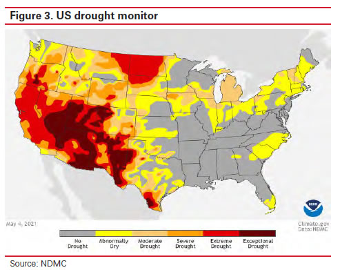 figure 3 US drought monitor map